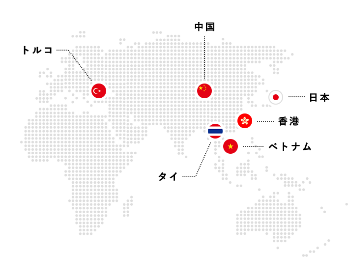 サプライヤーネットワーク(トルコ、中国、日本、香港、ベトナム、タイ)